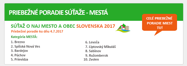 PRIEBEŽNÉ PORADIE SÚŤAŽE - MESTÁ